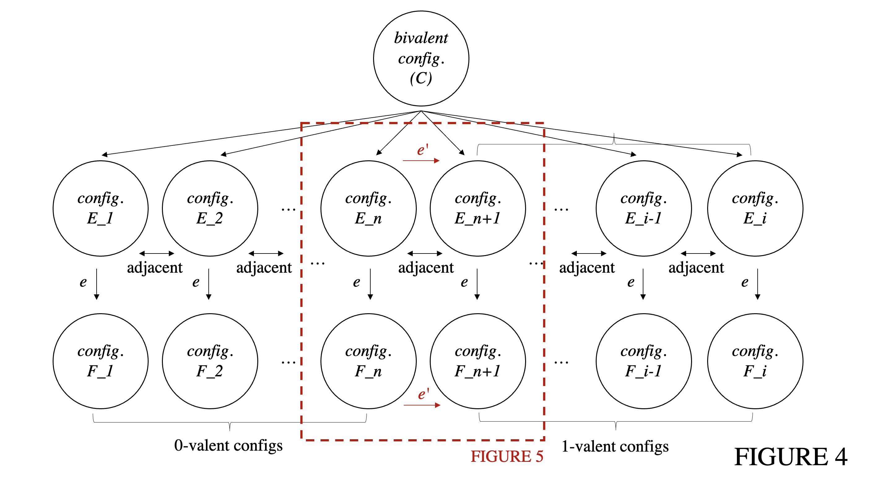 FIGURE 4. Reachable configurations from C.
