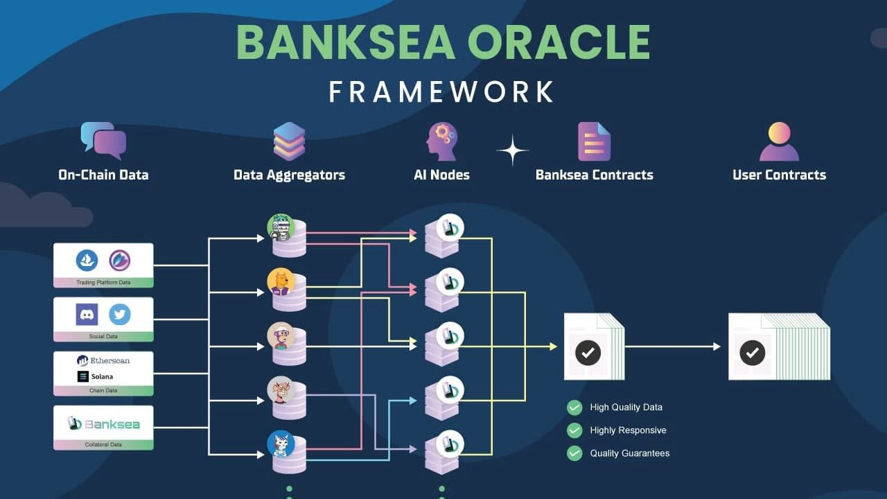 Banksea Oracle架构