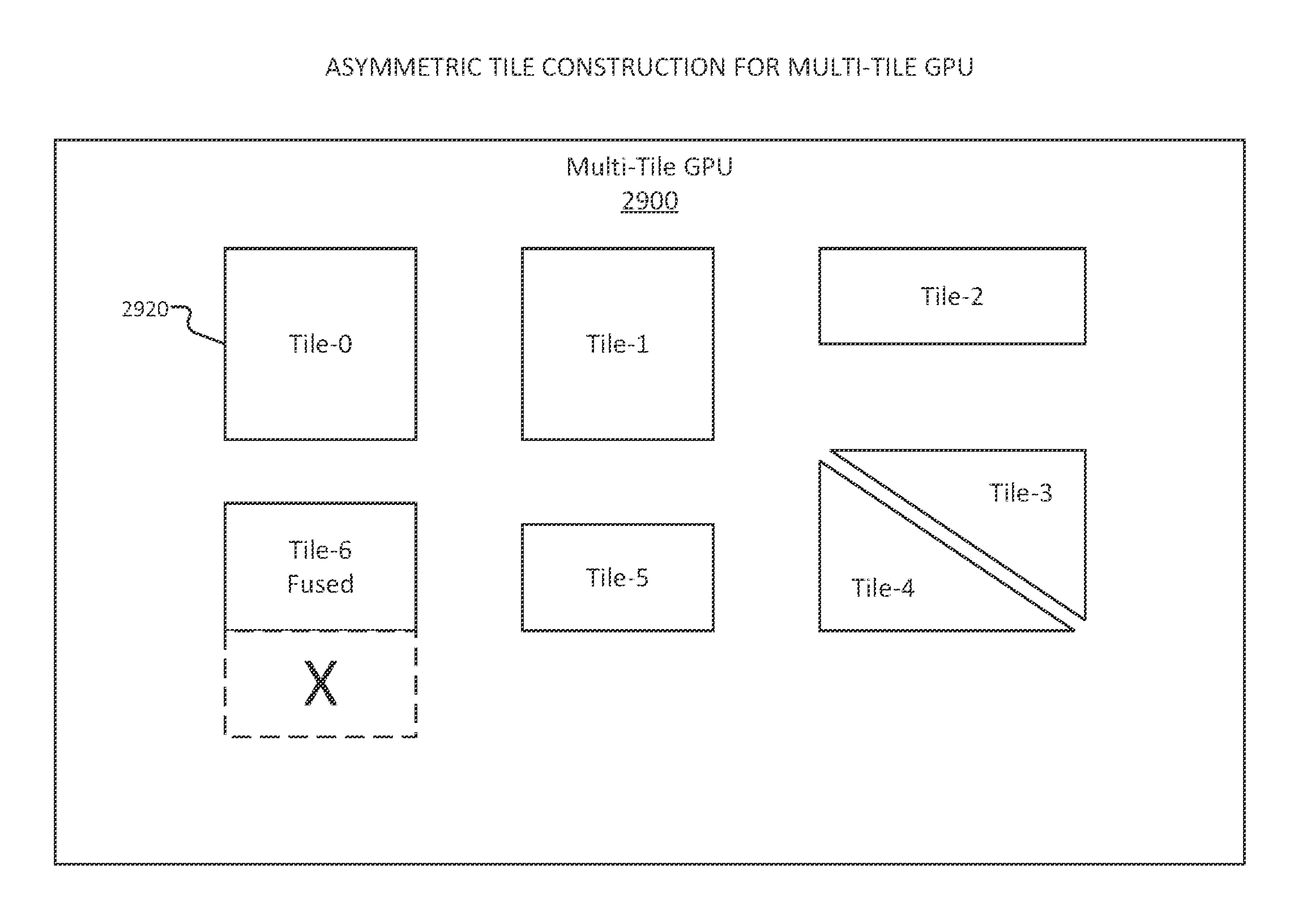 Fig. 4 - Asymmetric tile construction.