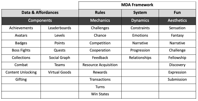 MDA Framework