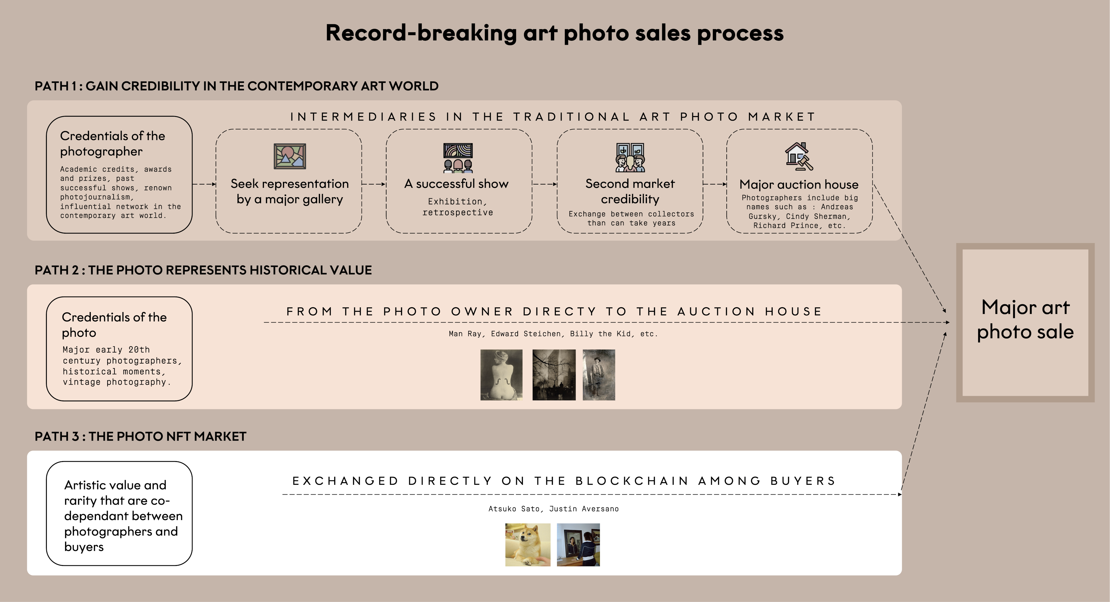 Focus Bloc view on the high-end photography value-chain