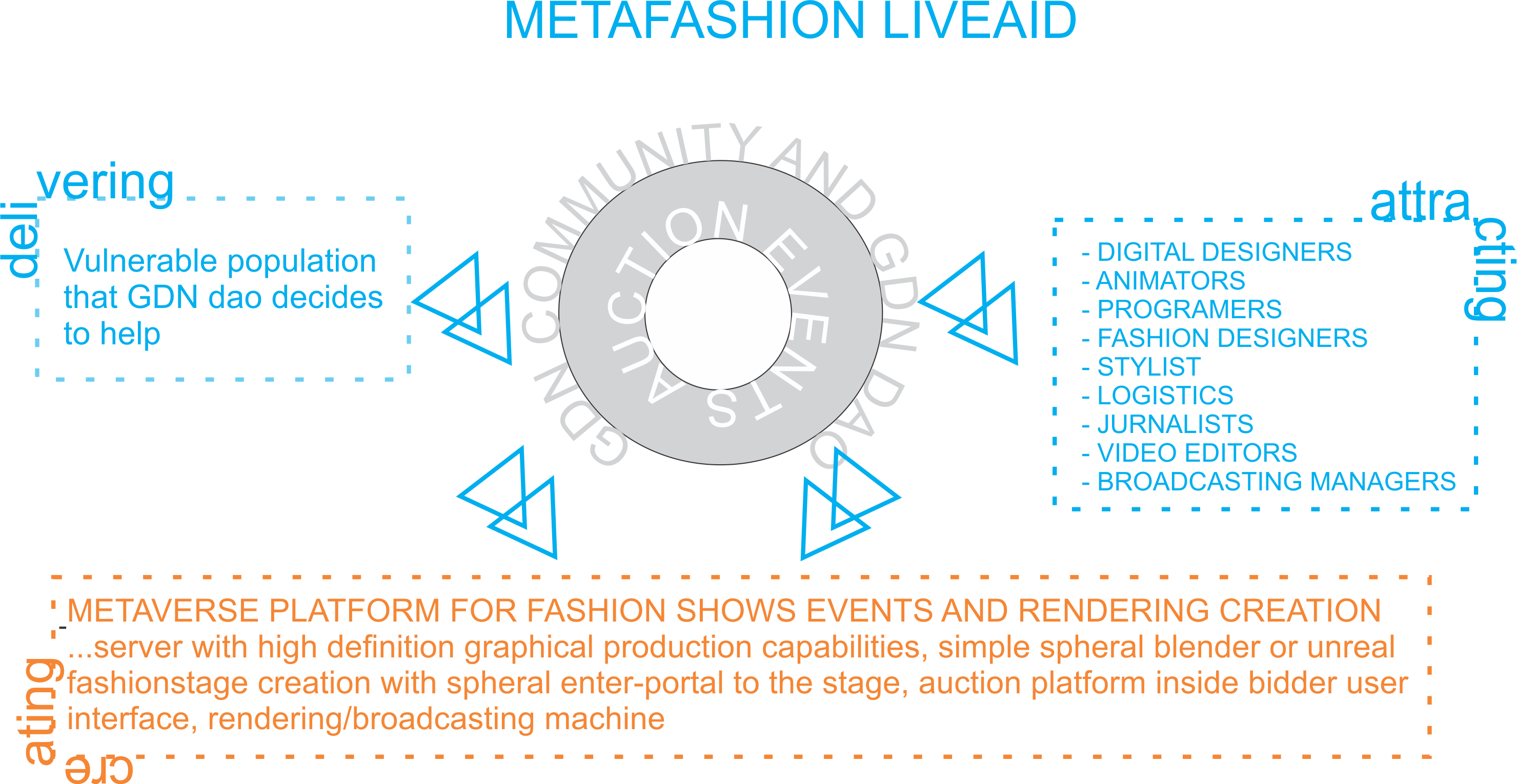 Image 1 Metafashion LIVEAID flowchart
