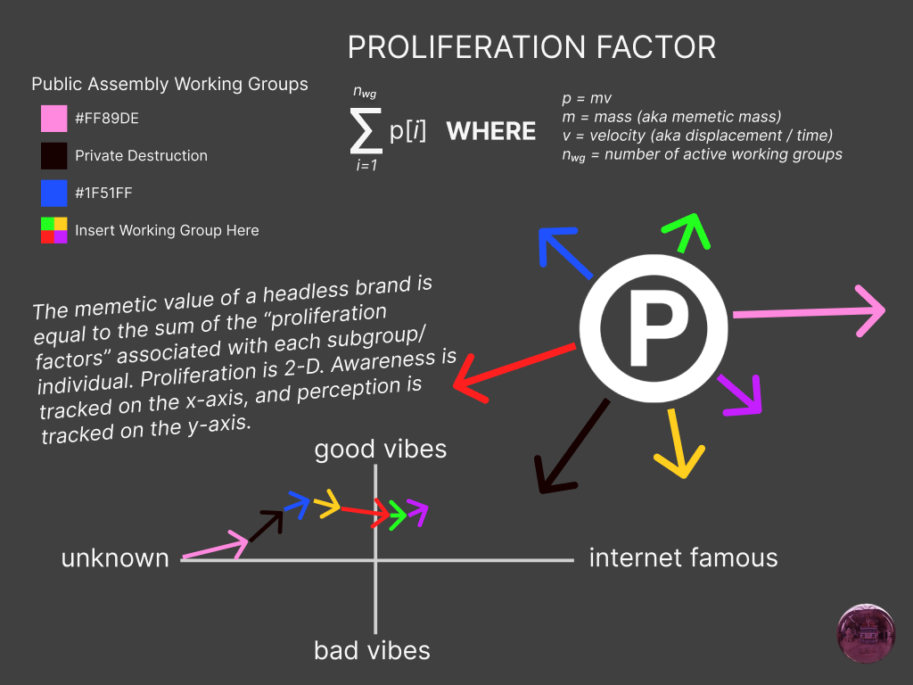 "Proliferation Factor" by tranqui.eth