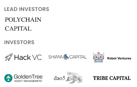 berachain investors