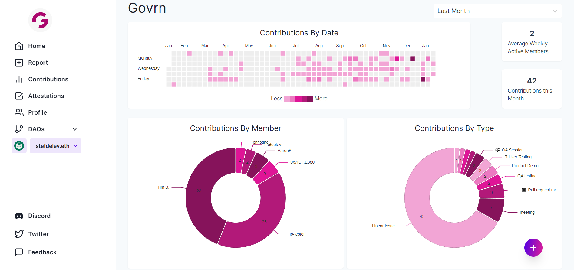 Govrn's 'DAO Dashboard' feature, built for core teams