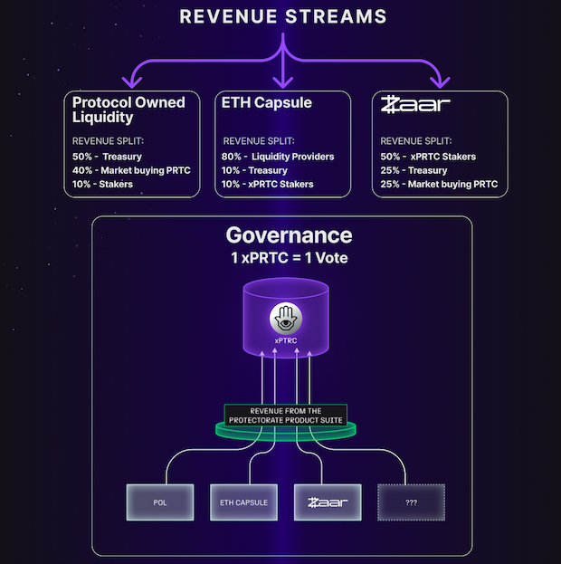 1. PRTC Revenue Streams