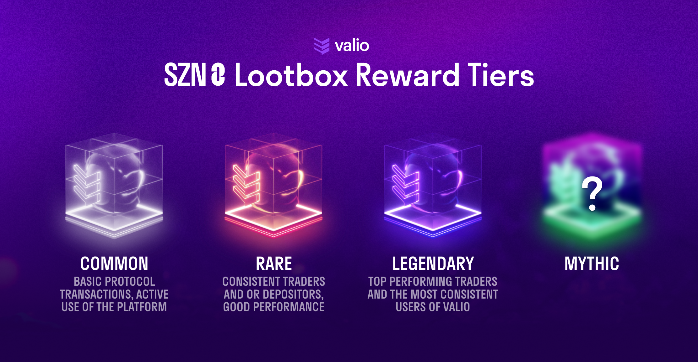 Lootbox Reward Tiers