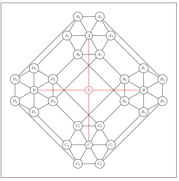 X is virtually unknown to everyone, but exerts a huge influence over the whole network. I am pretty sure that someone more versed than me in graph theory could make an argument about differentiating X from A,B,C,D in terms of centrality measures and node-relevance definitions.