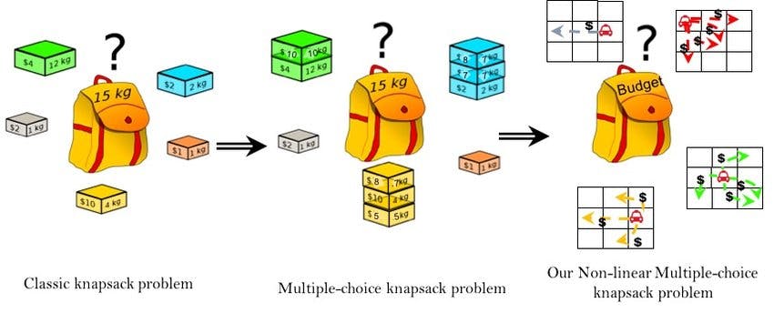 Knapsack problem theorized by Diffie, Hellman & Merkel