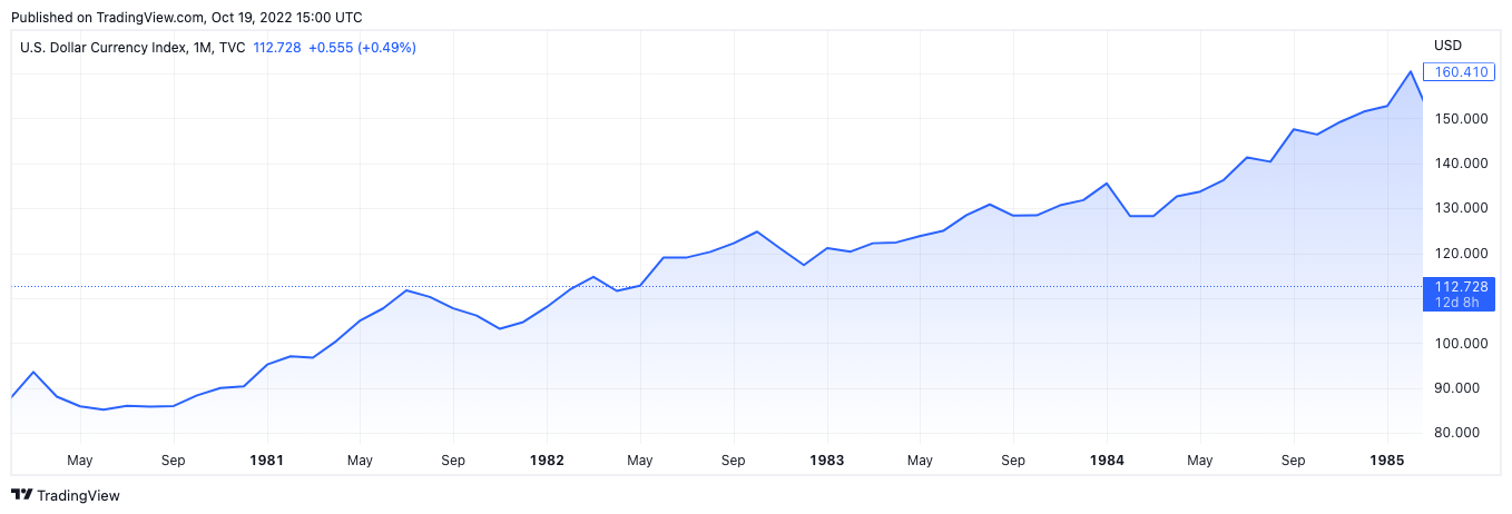 DXY 1980-1985
