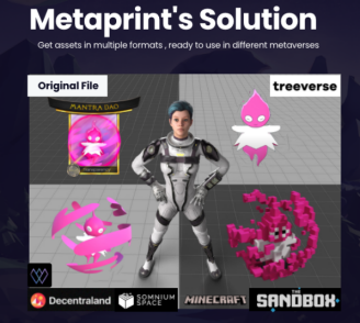 图 11 Forj 旗下 Metaprint 的业务示例    