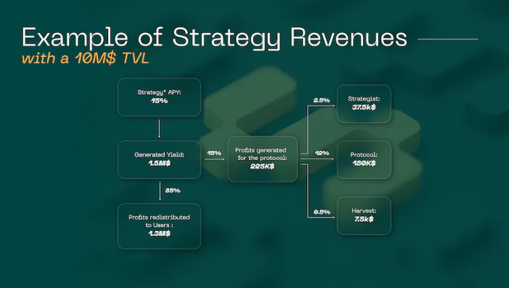 strategy revenues.