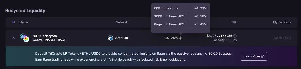 Fig. 13. The components of APY from Recycled Liquidity Vaults (Source: Rage Trade)