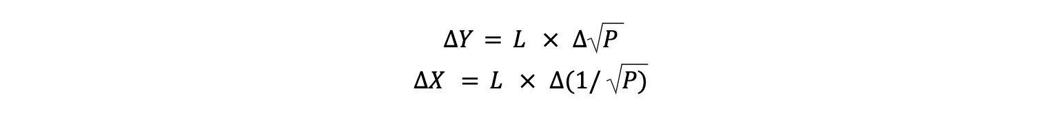 （其中 L 为该价格区间的总流动性，P 为价格变化的平方根）