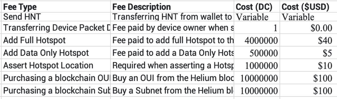 Helium DC burning scenarios ( source: Helium Doc)