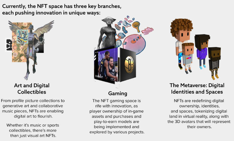 Three key branches of NFT space