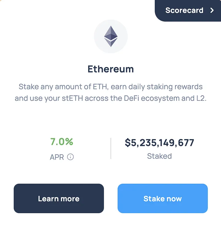 As of November 22nd, Lido’s ETH staking APR, source: Lido