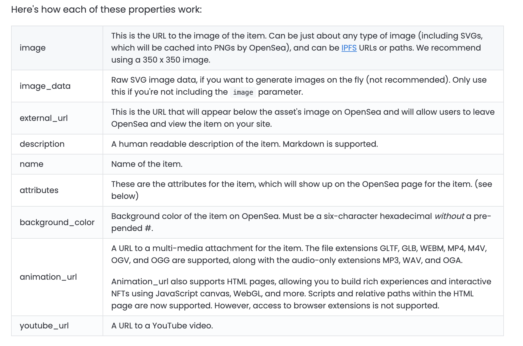 OpenSea Metadata Standards