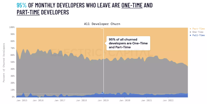 Source: https://www.developerreport.com/developer-report