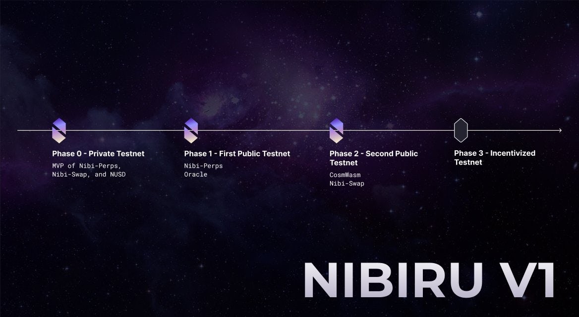 Nibiru 第二阶段测试网