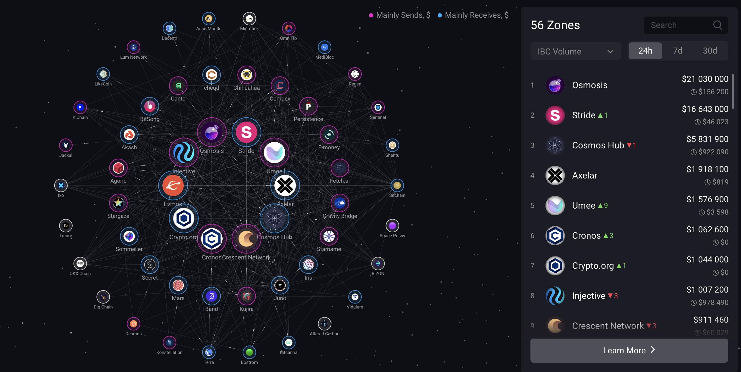 Broader IBC ecosystem that Noble can connect to (https://mapofzones.com/)