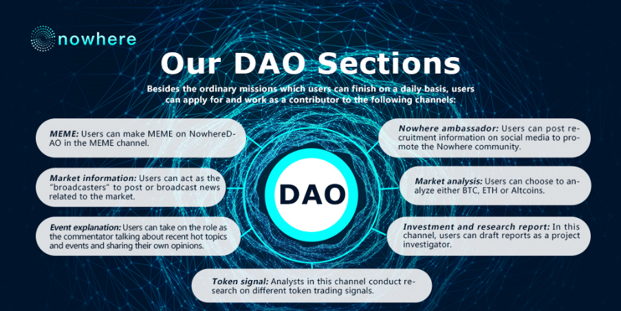 Our DAO Sections