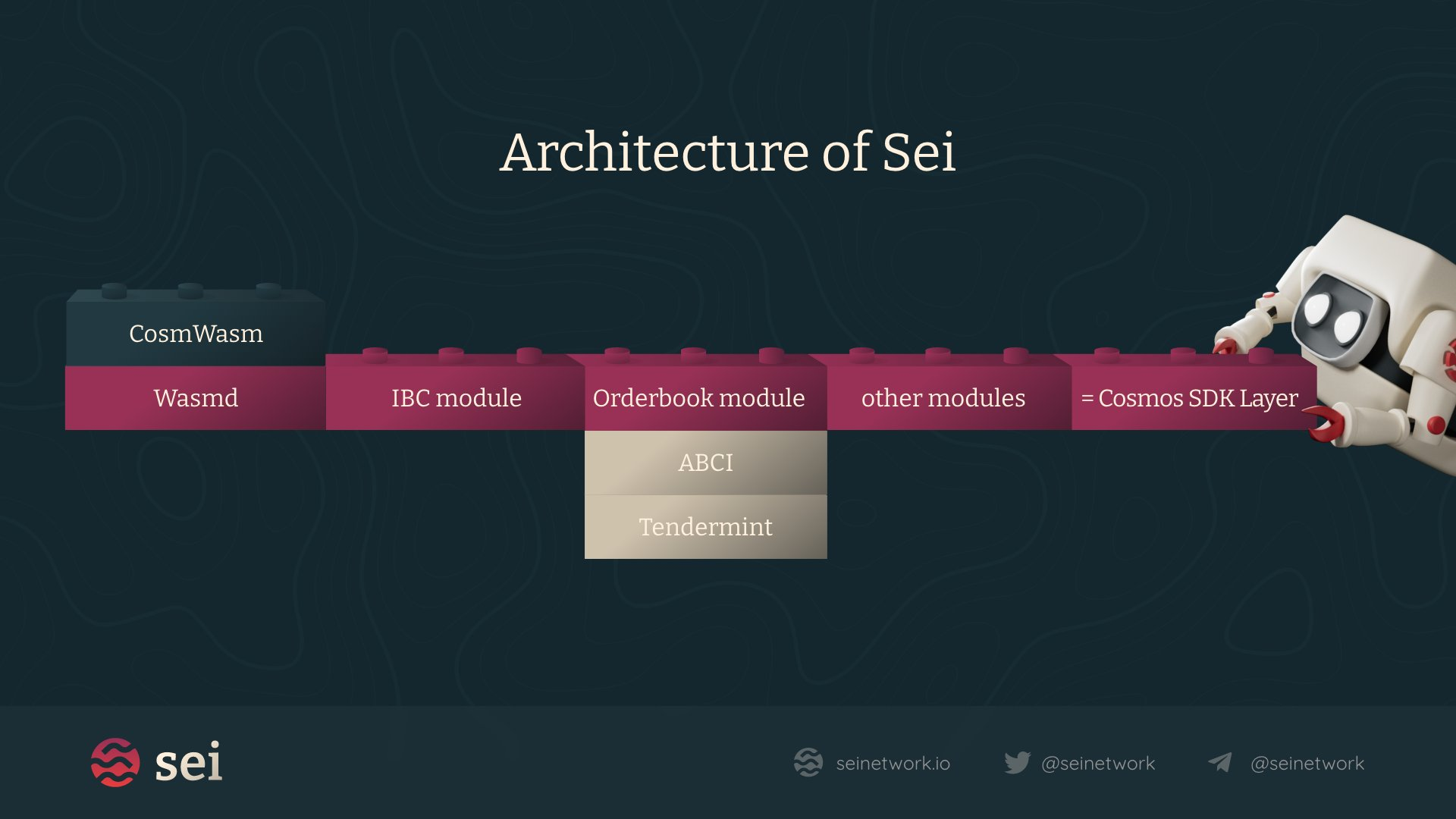 A visual of the many components making up the Sei Network