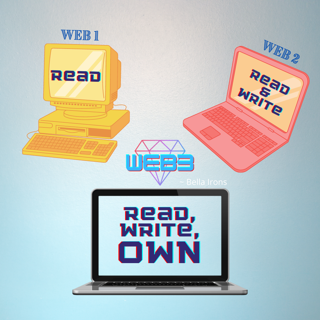 The Web 1, 2, and 3 evolutions of read, write and own.
