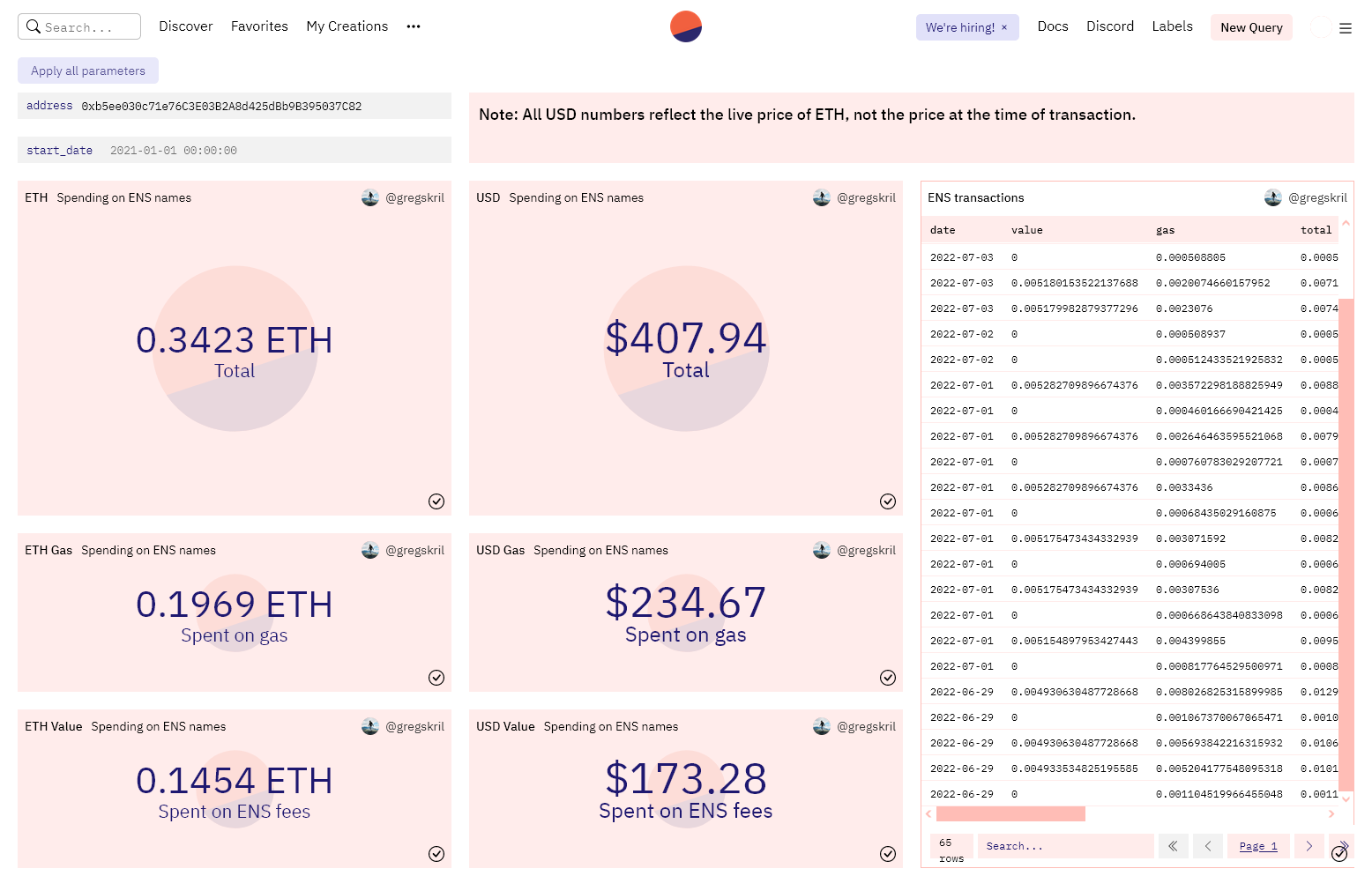 Screenshot of ENS spending by the fund's ETH wallet