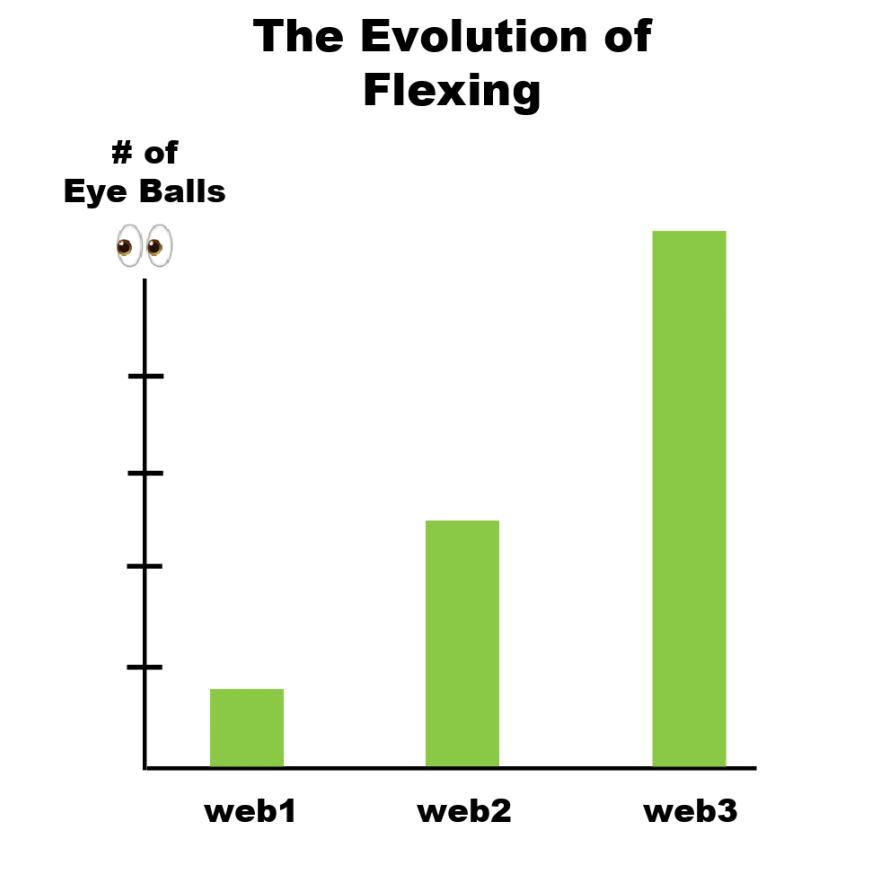 Number of eyeballs you can flex in front of and the development of the internet