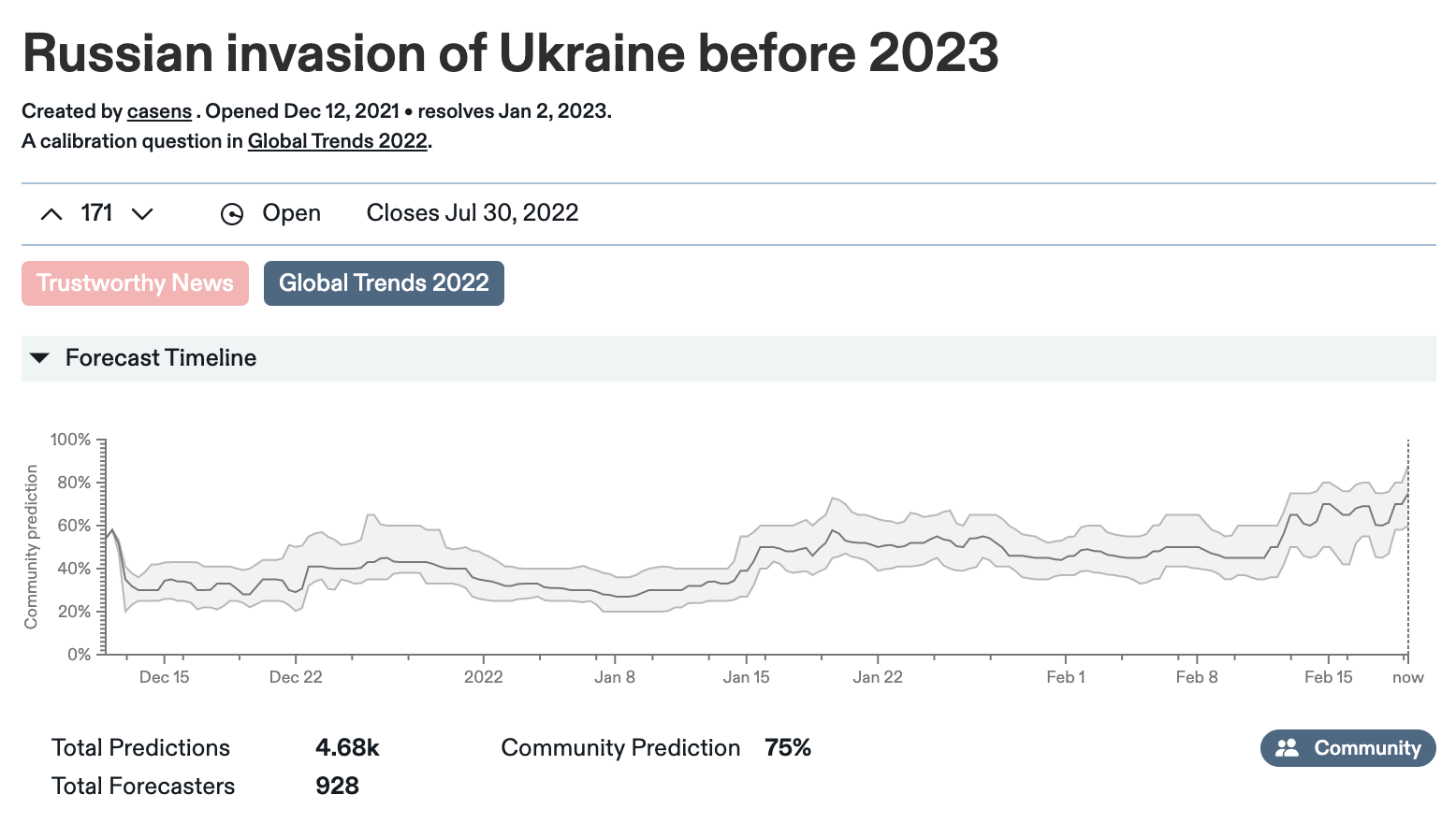 Russian invasion of Ukraine before 2023