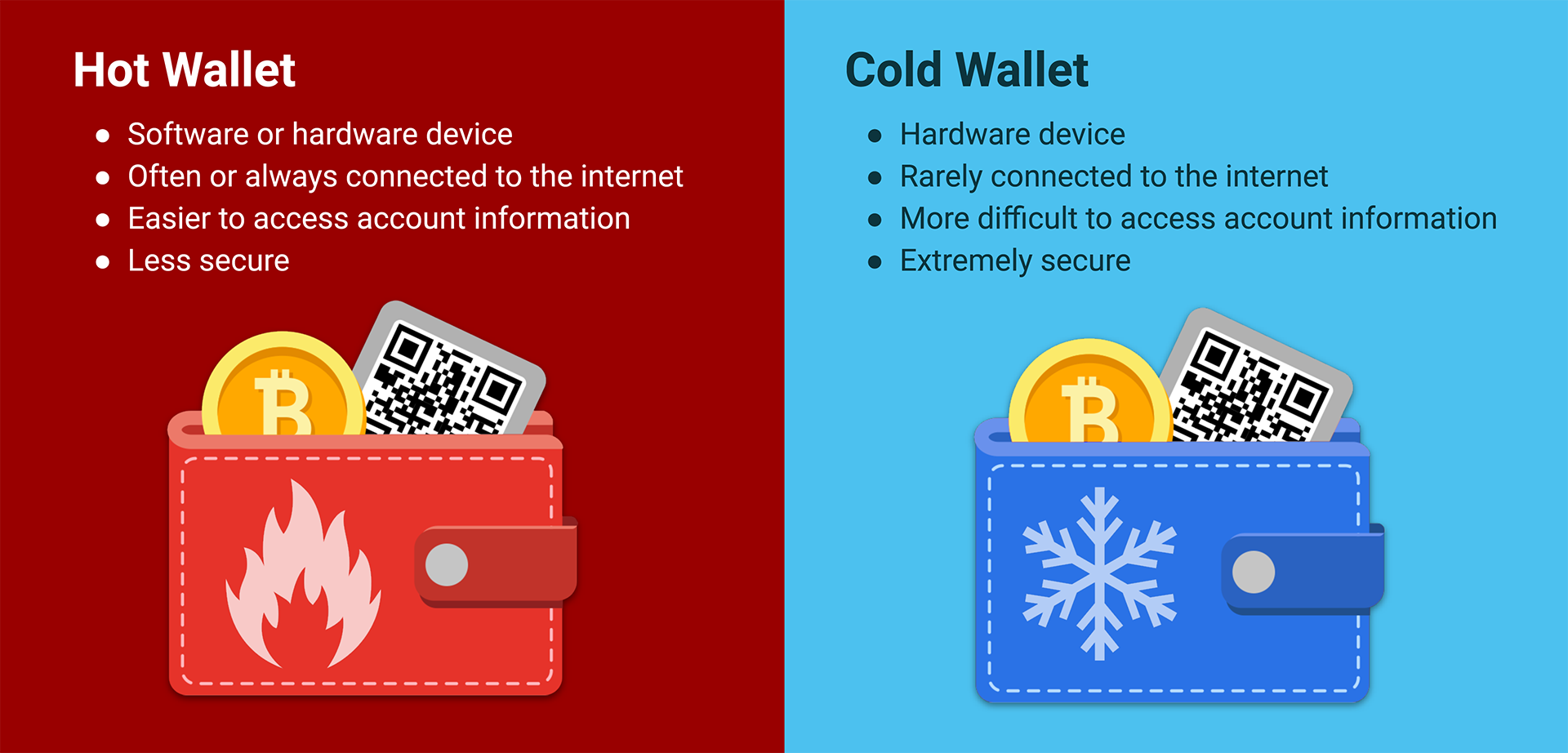 Hot Wallet vs. Cold Wallet