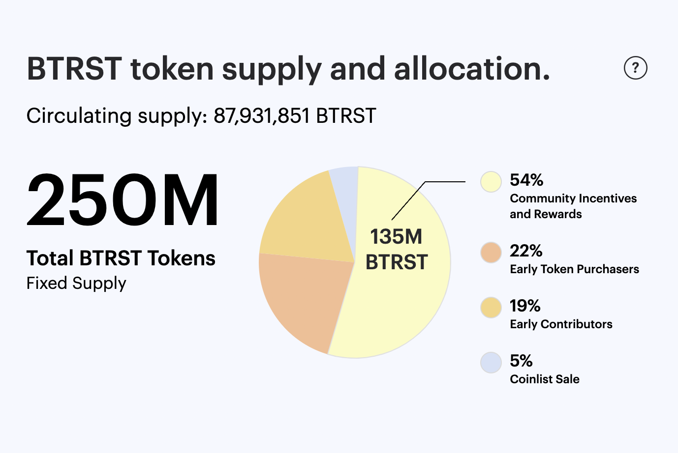 BTRST token supply and allocation