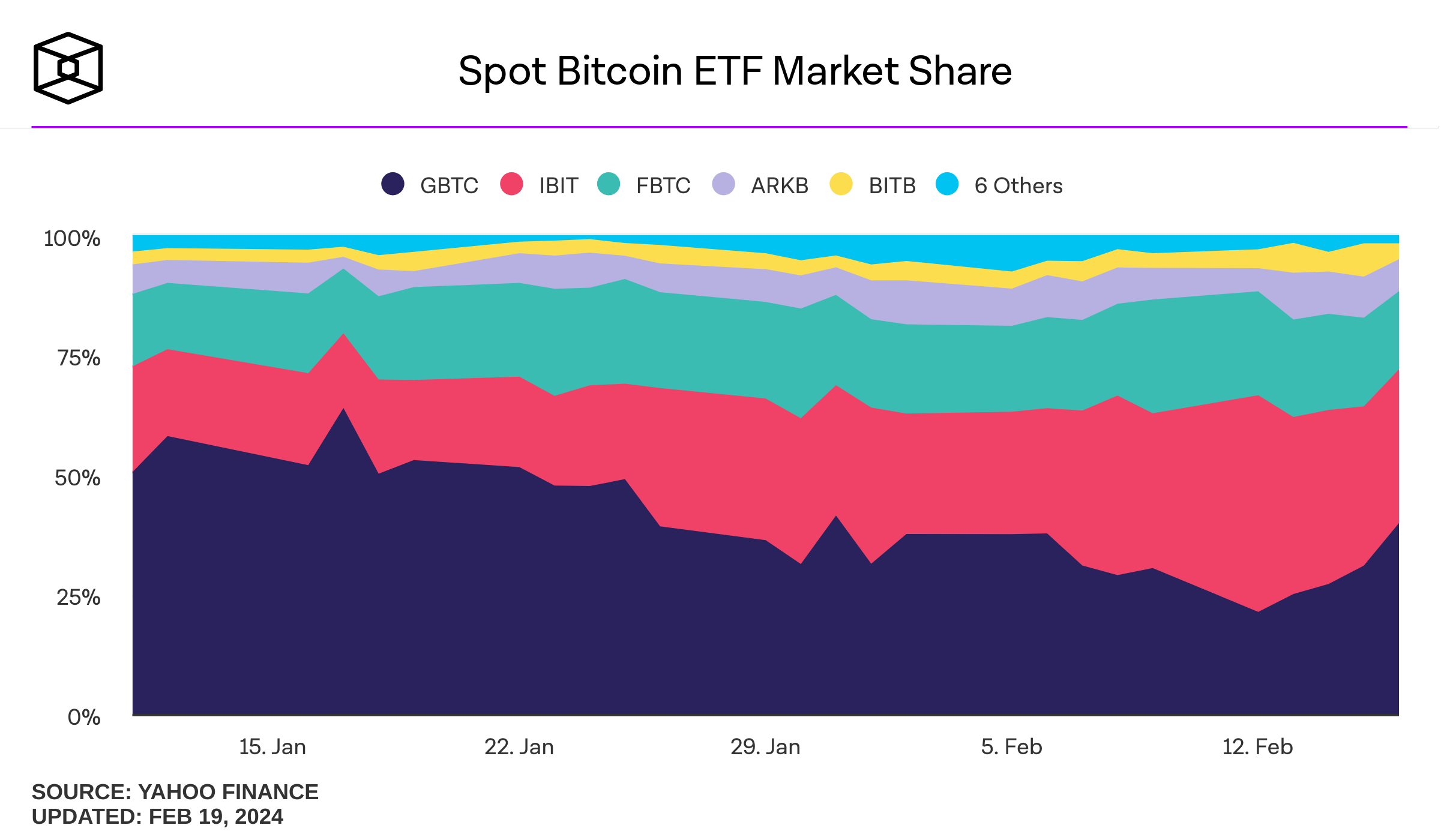 bitcoin-spot-etf-volume-market-share