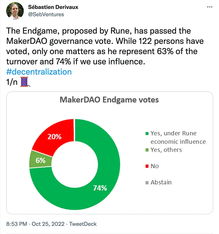 10/24 Endgame Launch Voting Results, Source: Twitter