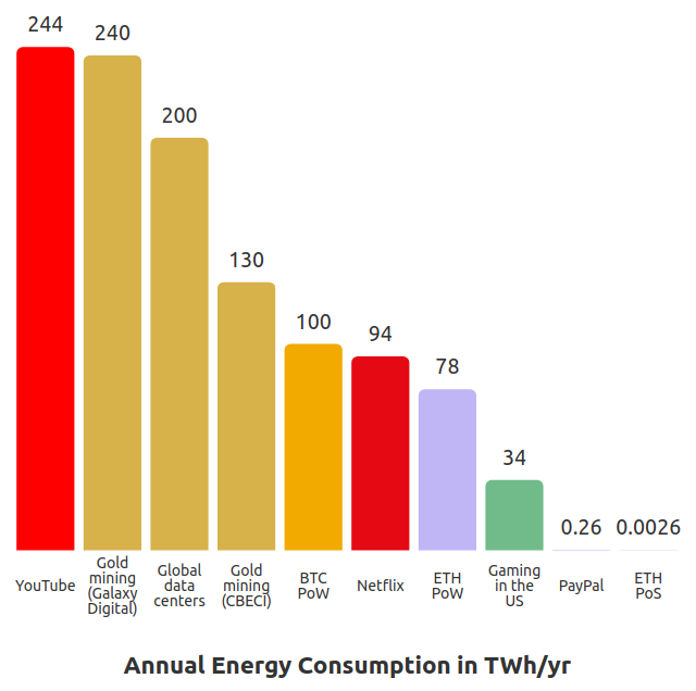 This figure shows the annual energy consumption for various industries. The sources for each estimate are provided in the table below.