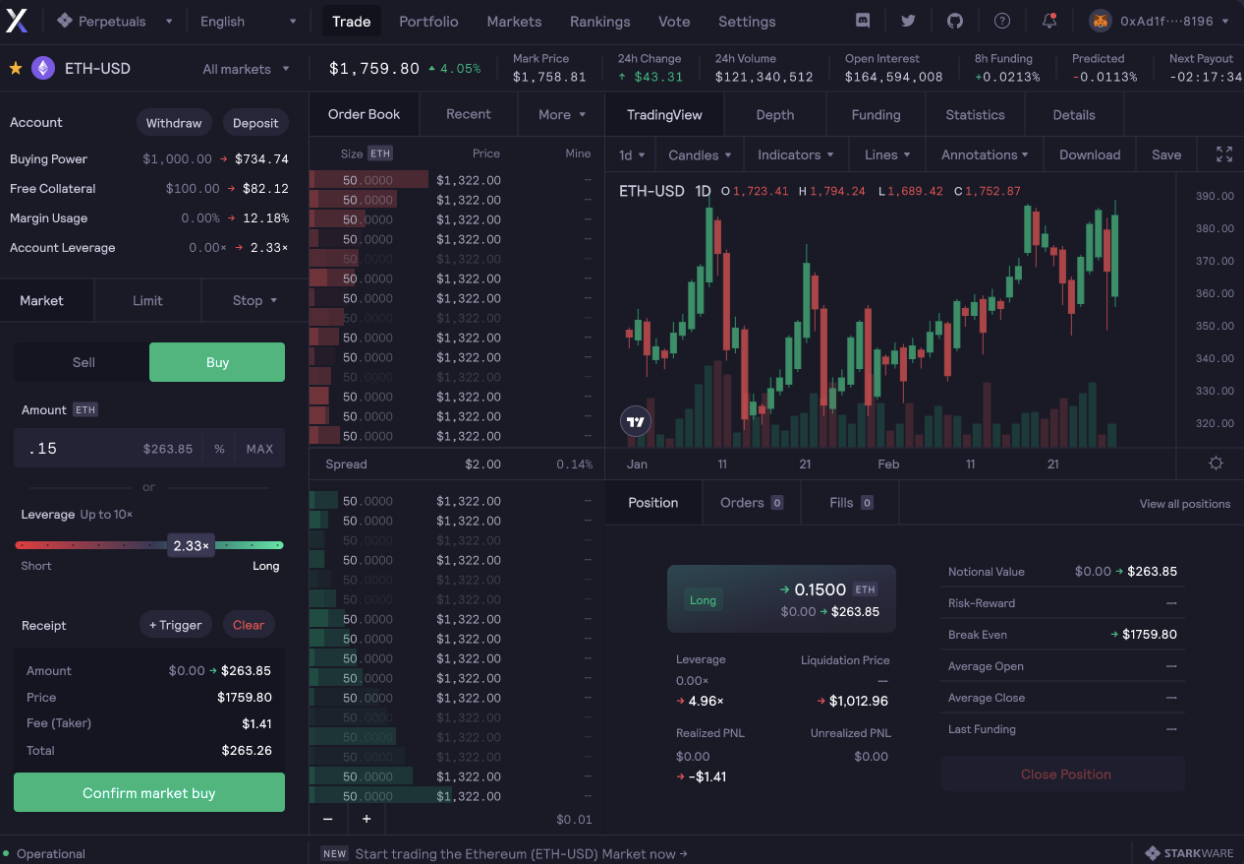 The UI of DYDX’s Order Book (Source: DYDX)