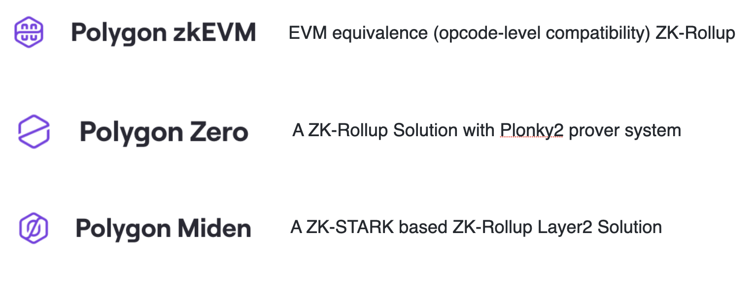 图表 1. Polygon正在开发中的零知识证明扩容解决方案Polygon’s in development ZK scaling suites  （数据来源：Old Fashion Research, Polygon）
