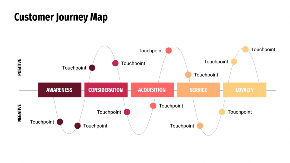 A community journey map tracks touchpoints across the entire community building funnel so that you can optimize as members move from awareness to conversion, contribution and retention. 