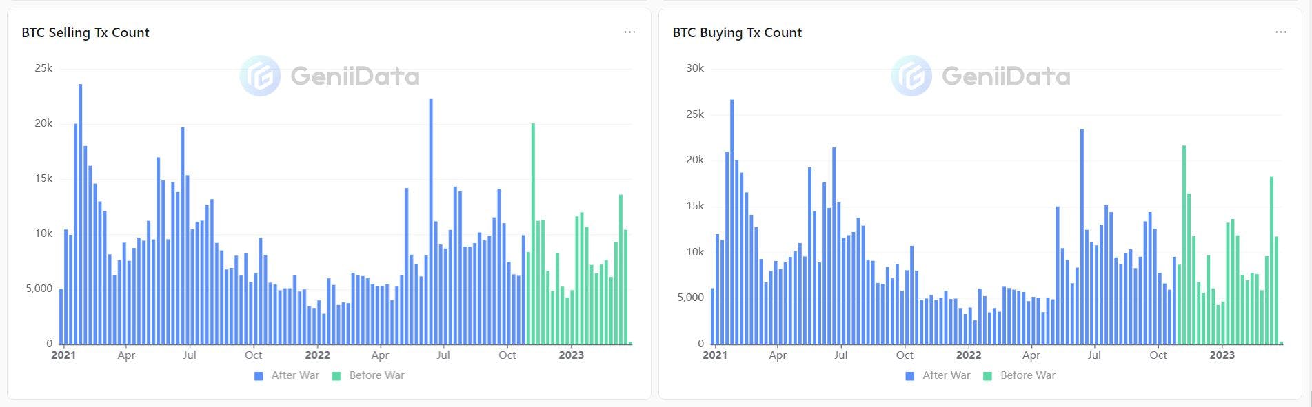 Selling vs. Buying Transactions Count