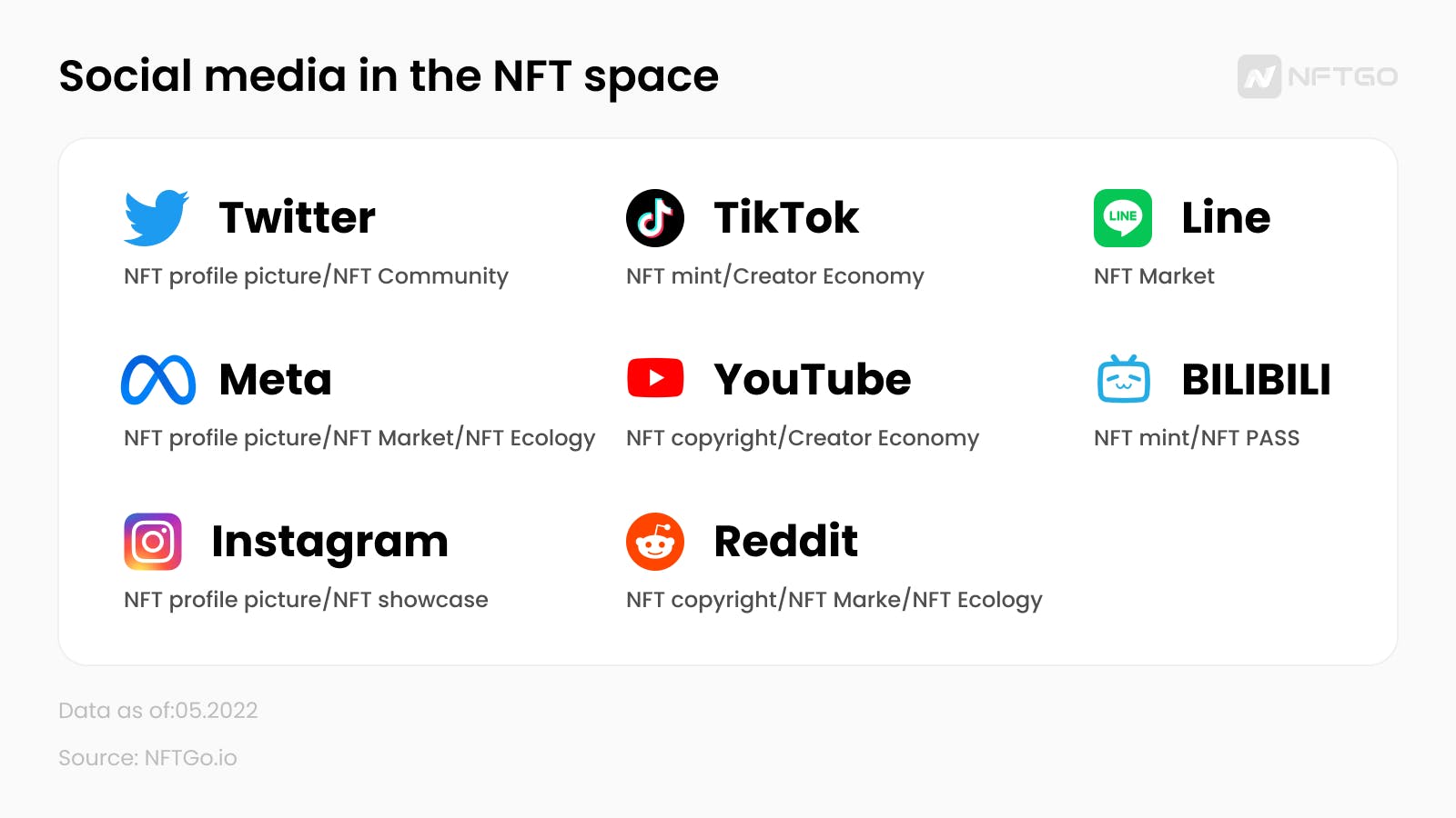 探索NFT领域的Social Media 