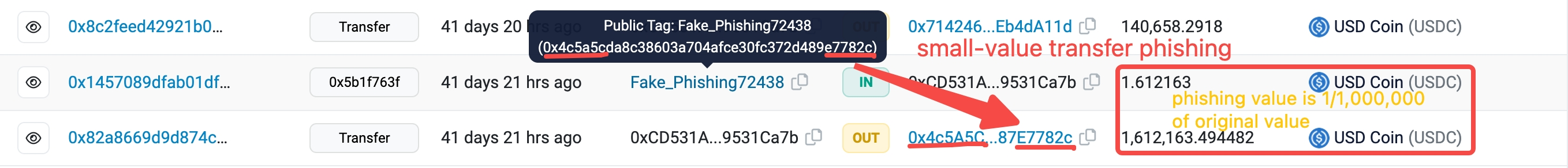 Small value token phishing attack