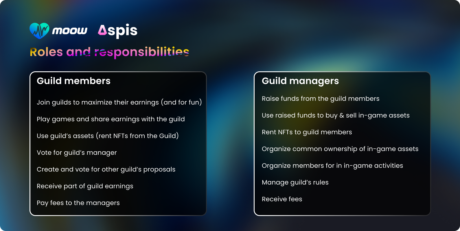 Roles and responsibilities in the MooW guilds built on ASPIS