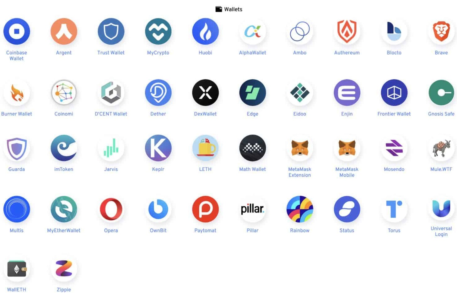 A snapshot of the Ethereum Wallet ecosystem