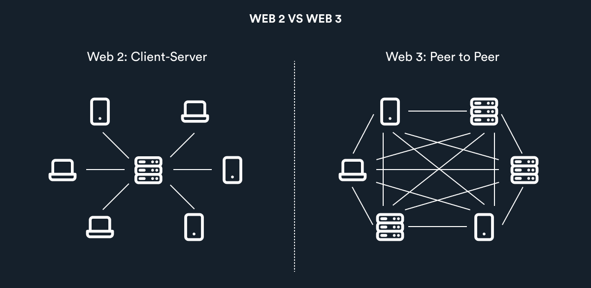 Web 2 vs. web 3
