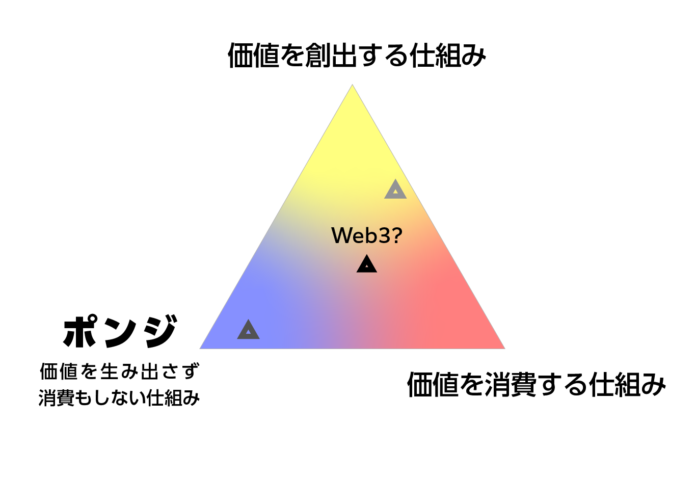 what's web3