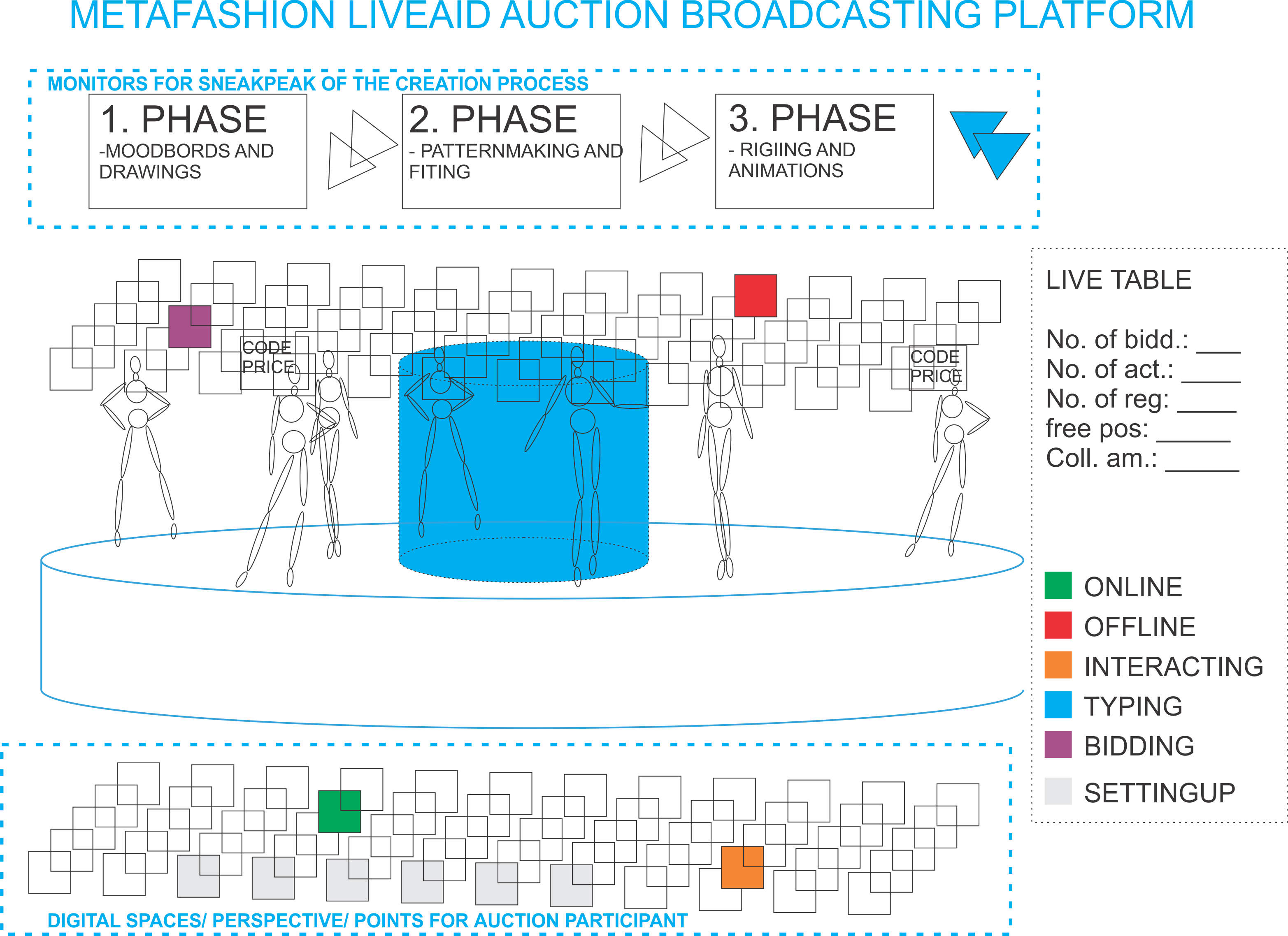 Image 2 Concept of the broadcasting platform