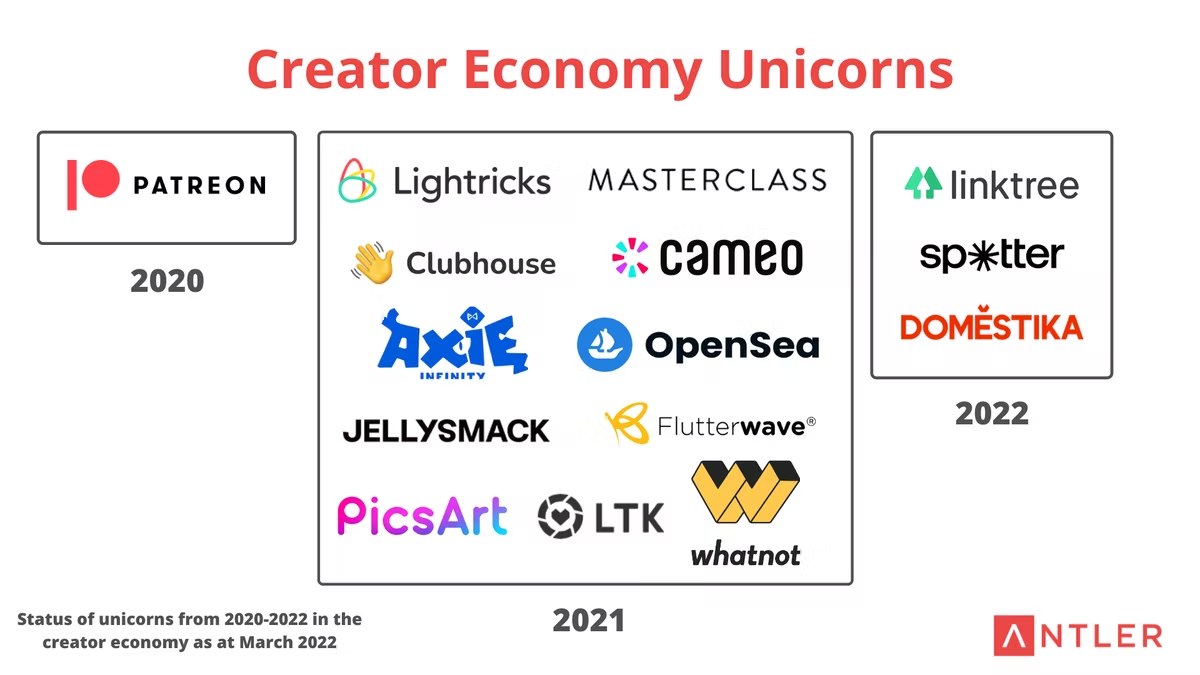 下一个创作者经济公司可能来自哪里？