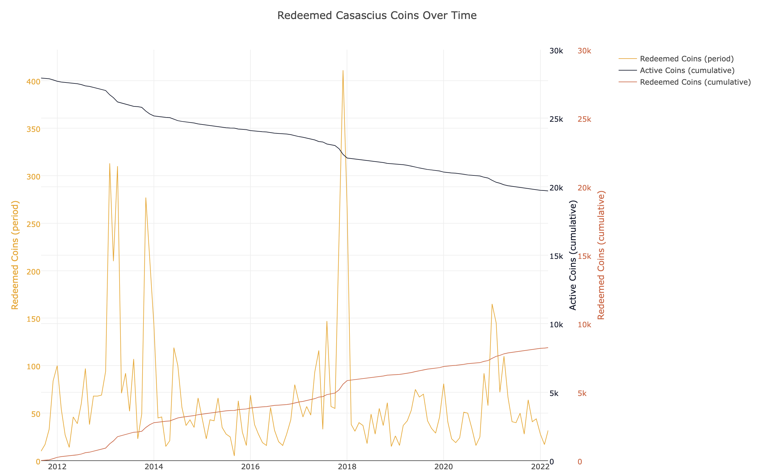 Casascius Tracker - Analytics on Redeemed Casascius Coins