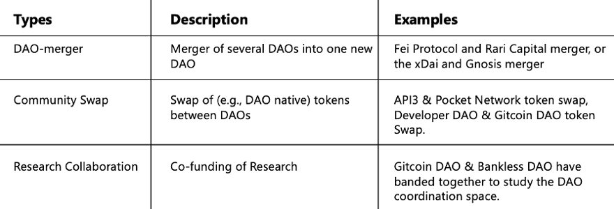 Figure 4: D2D collaborations